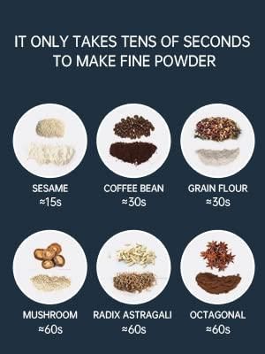 Precision Electric Coffee & Spice Grinder